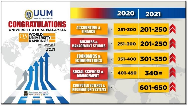 ONE NEW SUBJECT MAKES ITS DEBUT WHILE THREE SUBJECTS AND ONE MAIN SUBJECT ASCEND IN QSWUR BY SUBJECT 2021